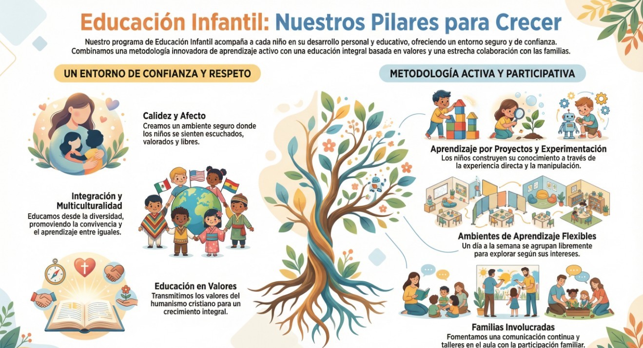 Educación Secundaria